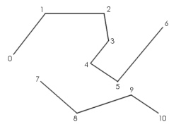 ../../../../_images/geomlinestrips.png