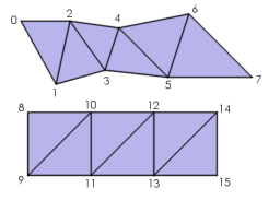 ../../../../_images/geomtristrips.png